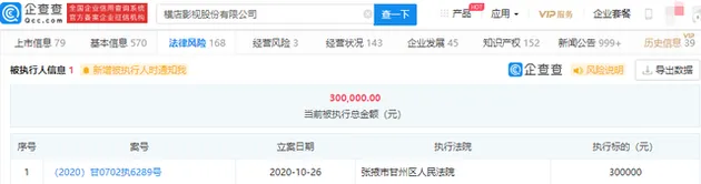 横店影视首次成为被执行人 执行标的30万